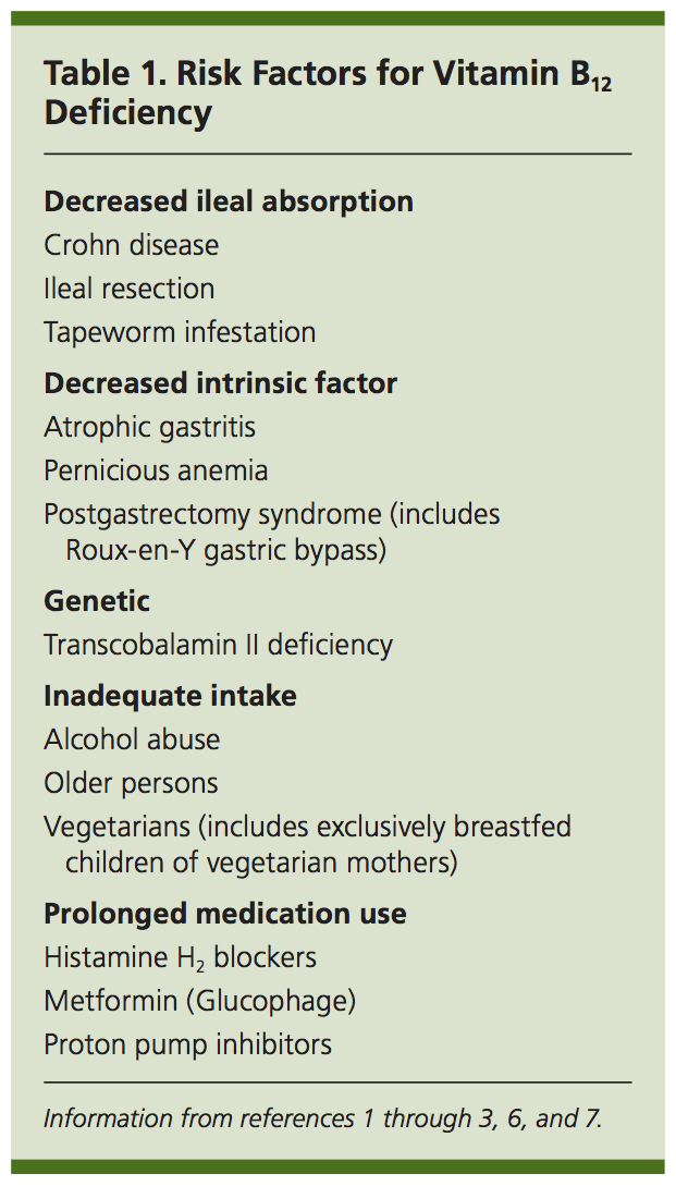 Factores riesgo B12 AMF