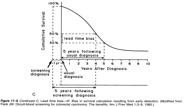 Gordis, L. Epidemiology. Philadelphia: Saunders and Company, 1996
